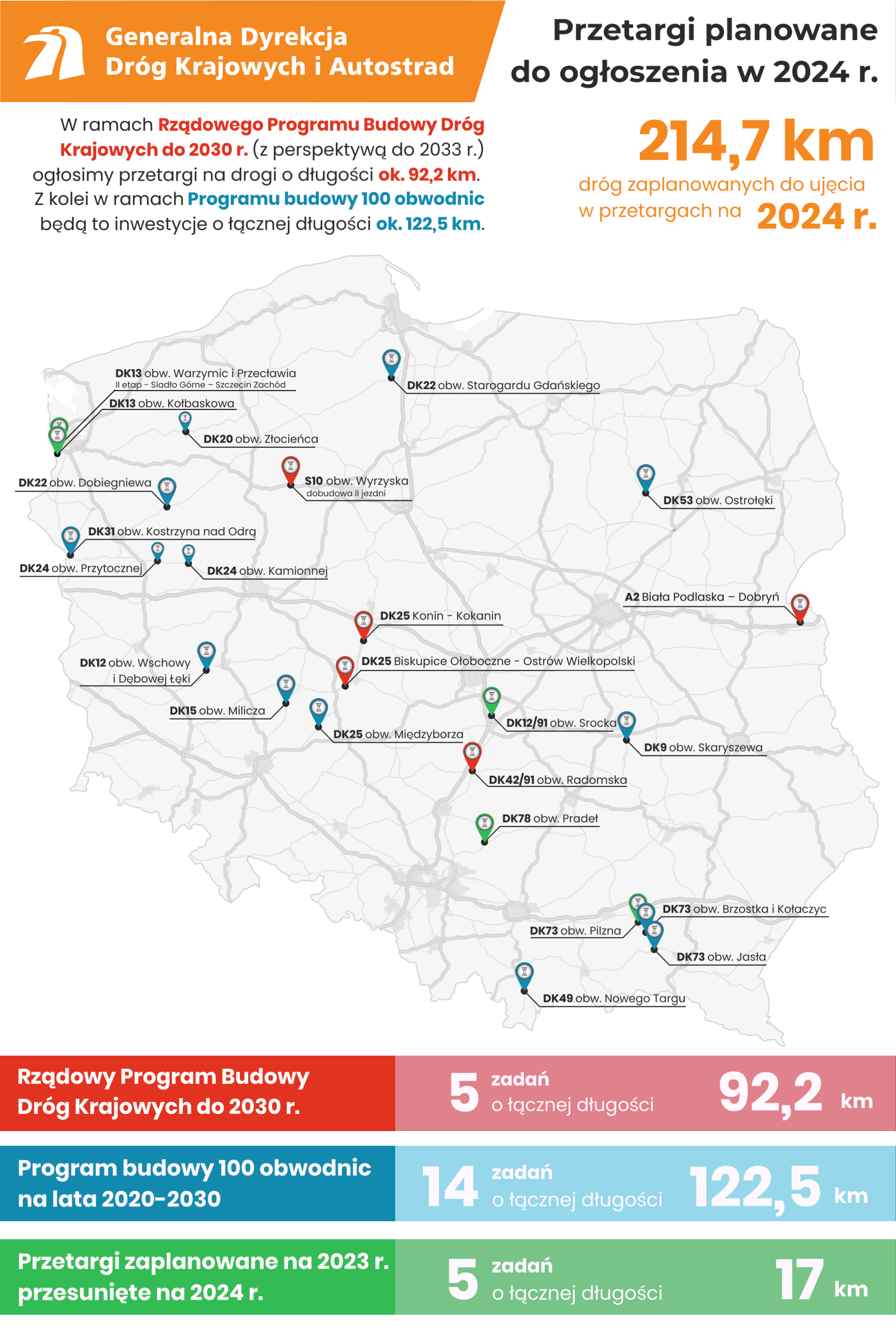 Polskie drogi – planowane w 2024 roku prztargi na projekty i budowy